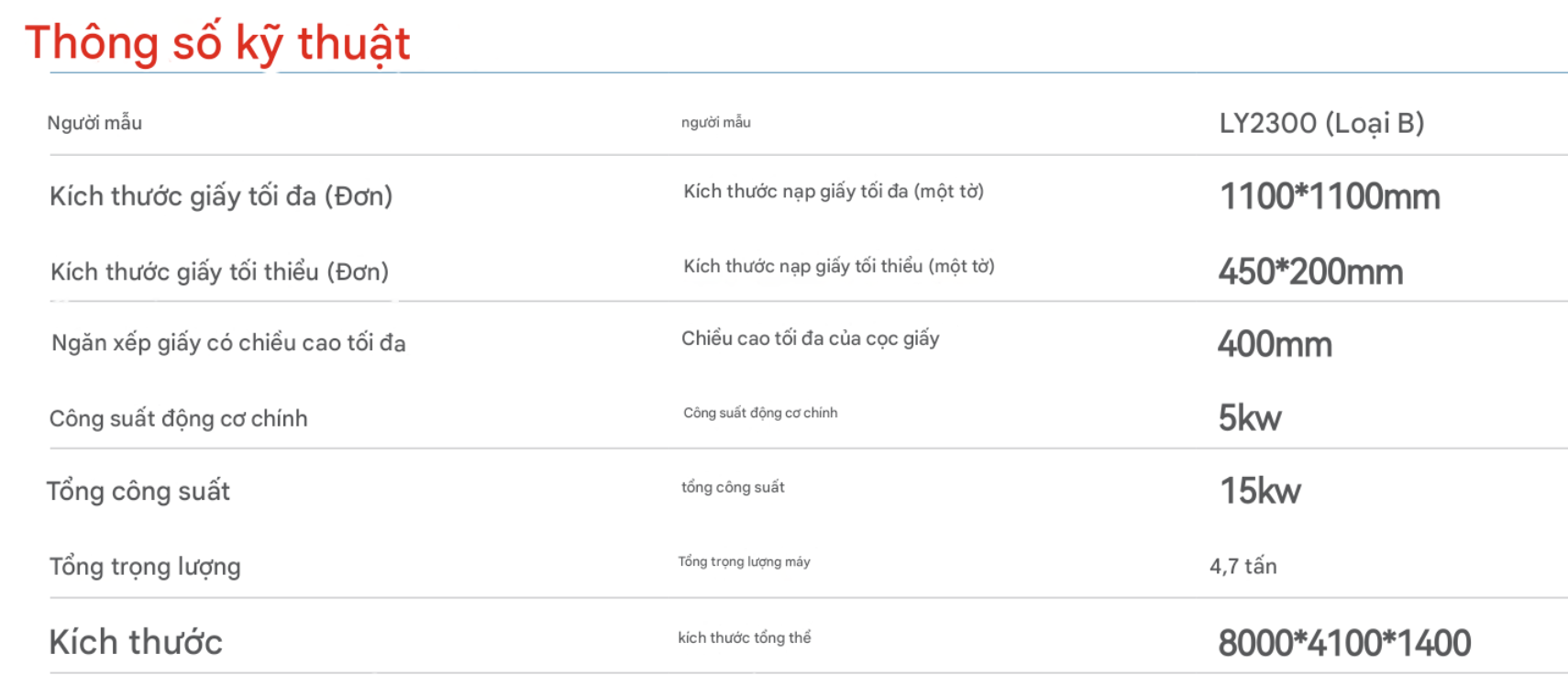 bản dịch thông số